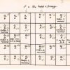 Guadeloupe surchargés G & D n° 49 1fr/75 c **/* avec les variétés de chiffres et lettres inclus la galerie les photos du verso, du planchage positionnant les variétés et indiquant la qualité des timbres en fonction de leur place, ainsi que la liste des timbres types et variétés. Les charnières parfois fortes consolident le panneau, 6 timbres sont défectueux. Le millésime 3 est imperceptible.